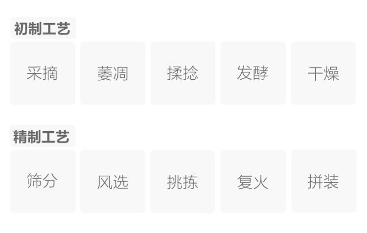 Original Chinese-labelled Zhaoping Hong process illustration