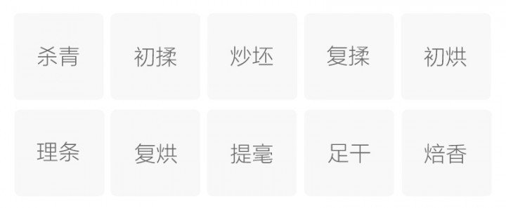 Original Chinese-labelled Ziyang Cuifeng process illustration