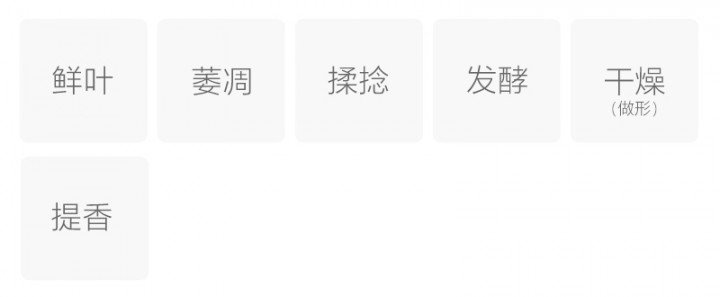 Original Chinese-labelled Zunyi Hong process illustration